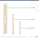 محافظ درب، سپر و آینه خودرو ماهوت مدل RAZR-Wمناسب برای پژو 308 مجموعه 12 عددی - تصویر 2