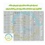 هدلایت لامپ خودرو ایکس تریم مدل X3 پایه H7 بسته دو عددی - تصویر 8