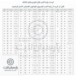 هدلایت لامپ خودرو کانپکس مدل K150 پایه H7 بسته دو عددی - تصویر 9