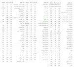 لامپ هدلایت سام مدل XT1 پایه h4 بسته دوعددی - تصویر 6