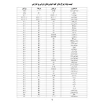 لامپ هدلایت خودرو سام مدل SM70 پایه H7 - تصویر 2