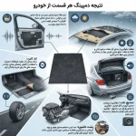 ورق دمپینگ مدل پشت چسب دار کد 2.4 میلیمتر بسته 25 عددی - تصویر 7