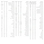 لامپ هدلایت خودرو سام مدل U10 پایه H7 بسته 2 عددی - تصویر 8