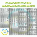 هدلایت لامپ خودرو کانپکس مدل 3S PRO پایه H1 بسته دو عددی - تصویر 9